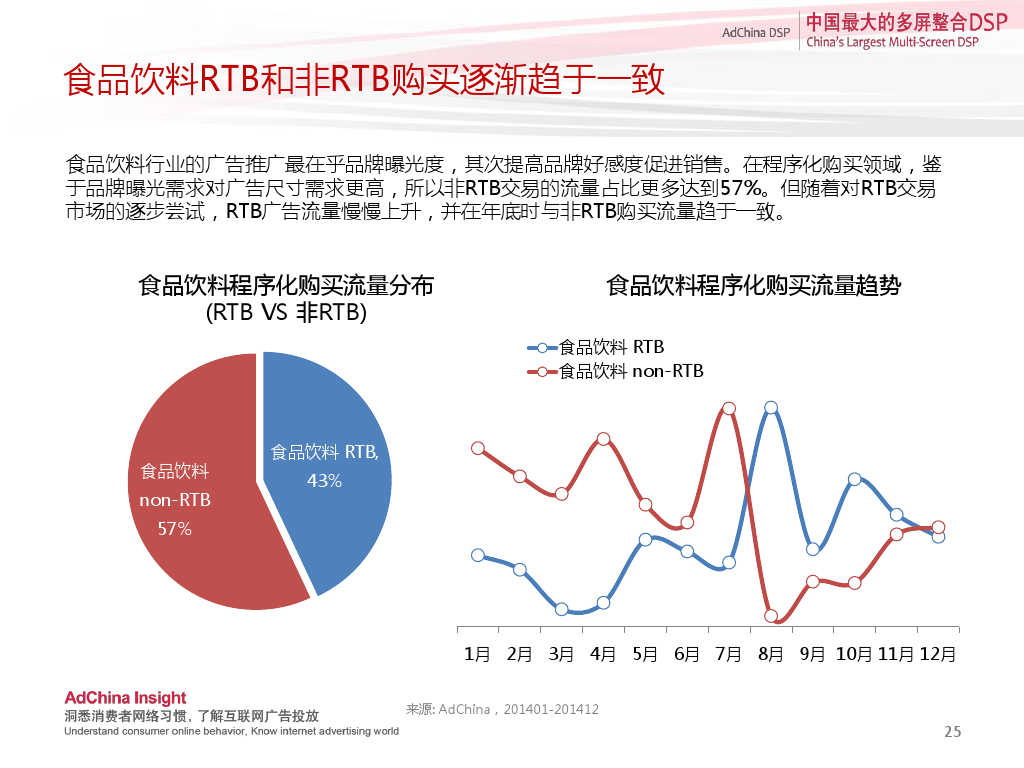 中国程序化购买指数-2014下半年刊_000025