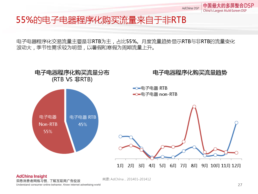 中国程序化购买指数-2014下半年刊_000027