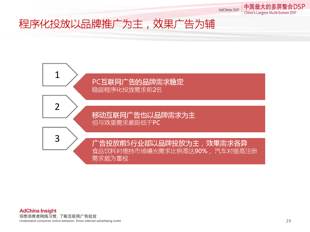 中国程序化购买指数-2014下半年刊_000029