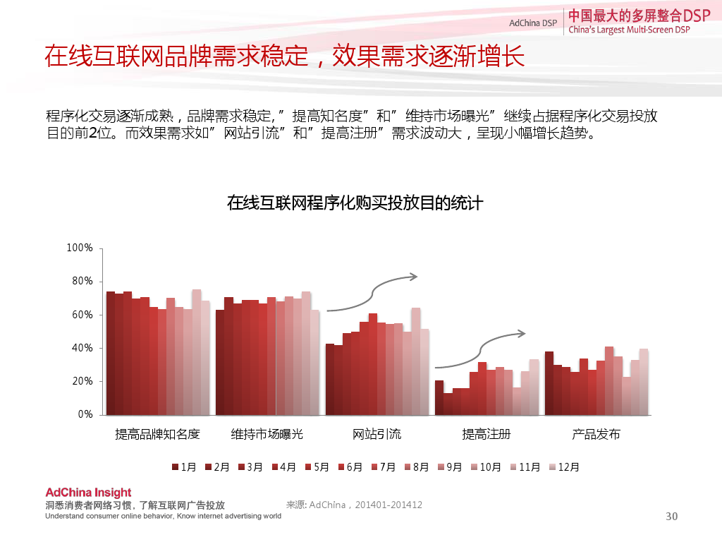 中国程序化购买指数-2014下半年刊_000030