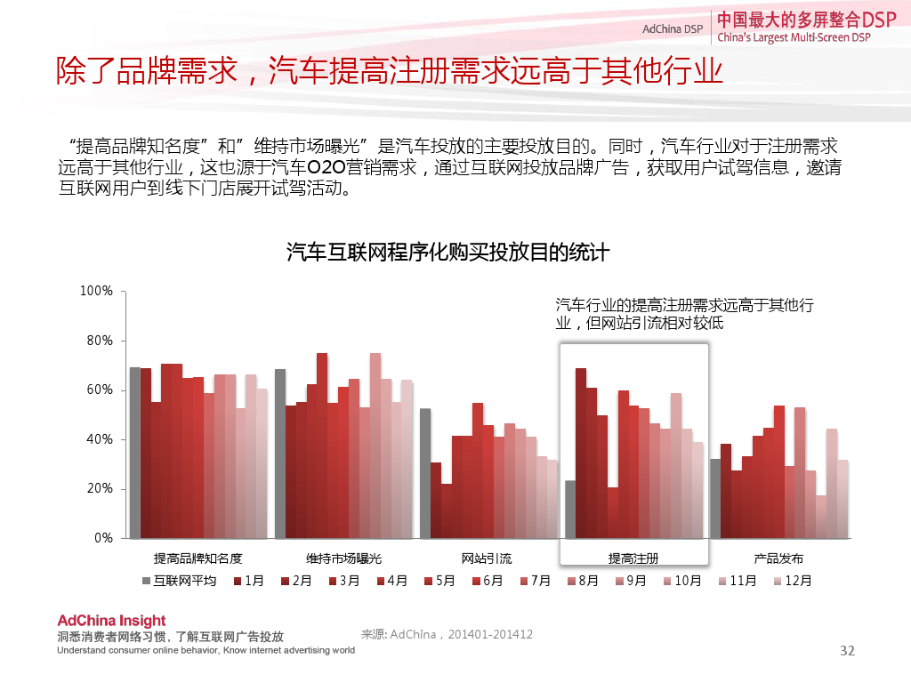 中国程序化购买指数-2014下半年刊_000032