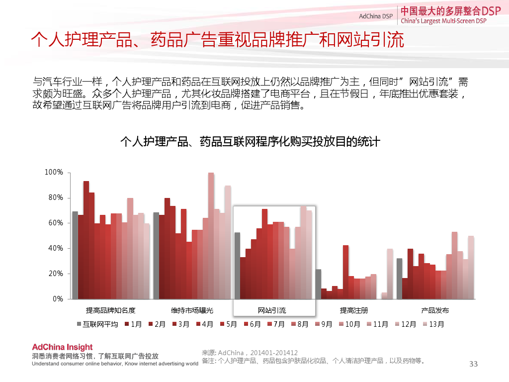 中国程序化购买指数-2014下半年刊_000033