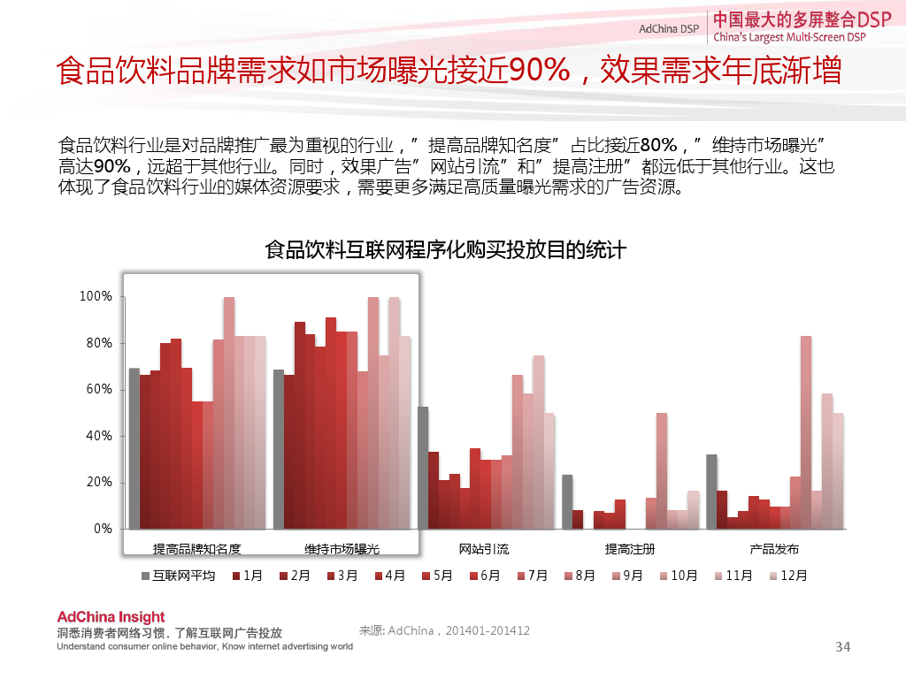 中国程序化购买指数-2014下半年刊_000034