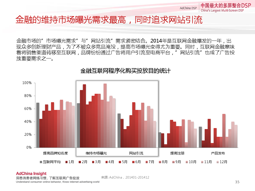 中国程序化购买指数-2014下半年刊_000035