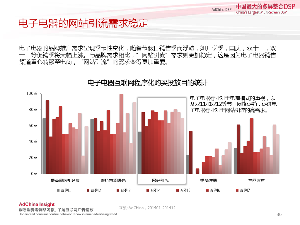 中国程序化购买指数-2014下半年刊_000036
