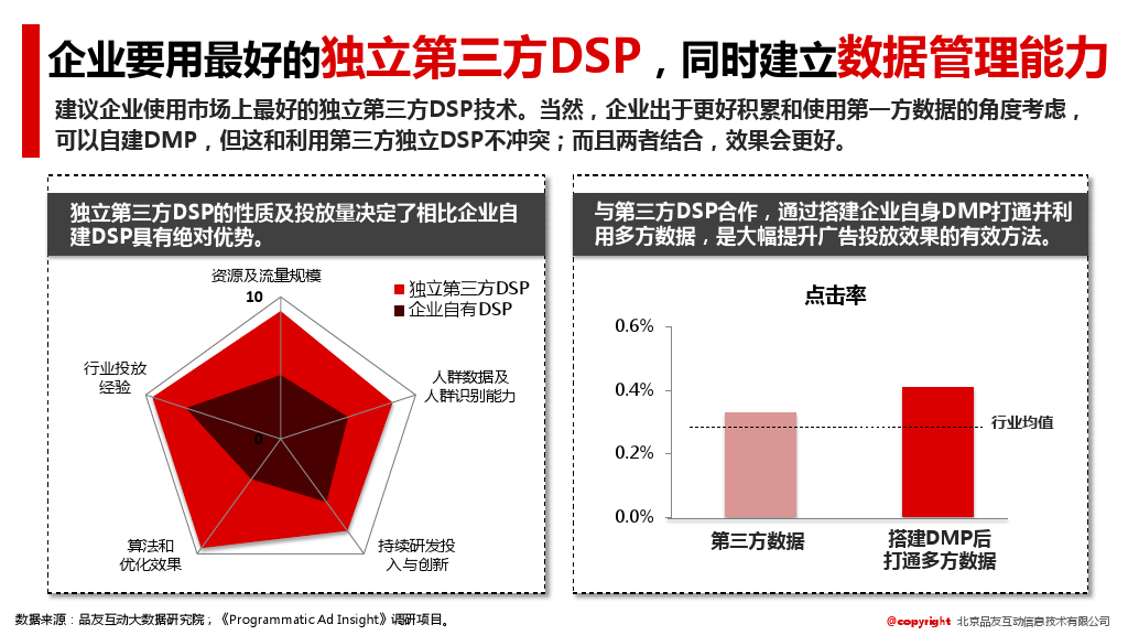 2015中国程序化购买行业报告_000005