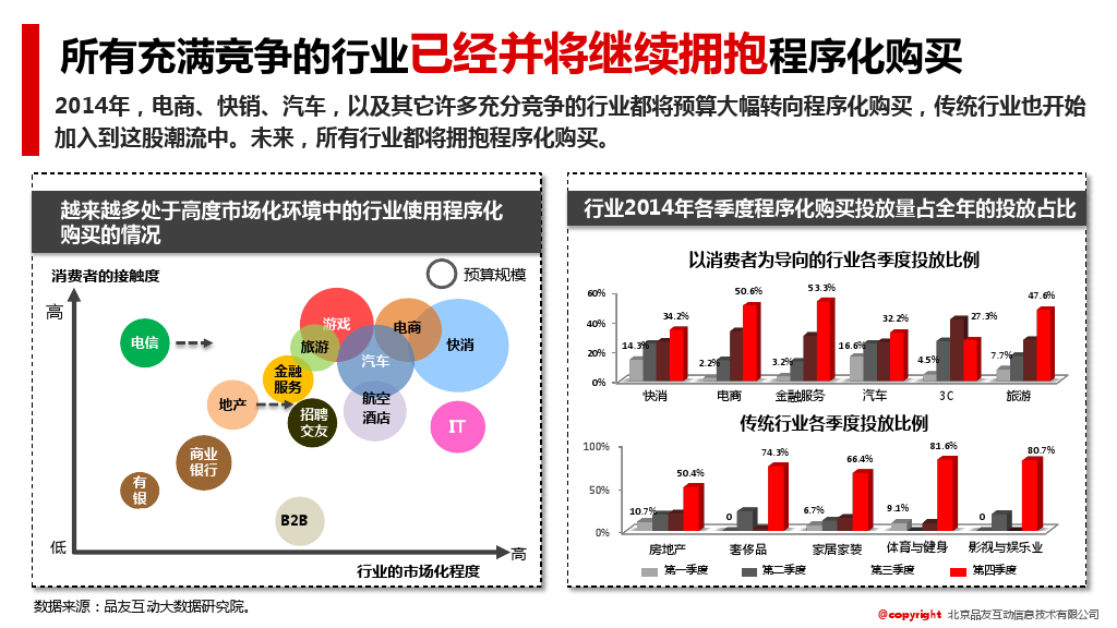 2015中国程序化购买行业报告_000015