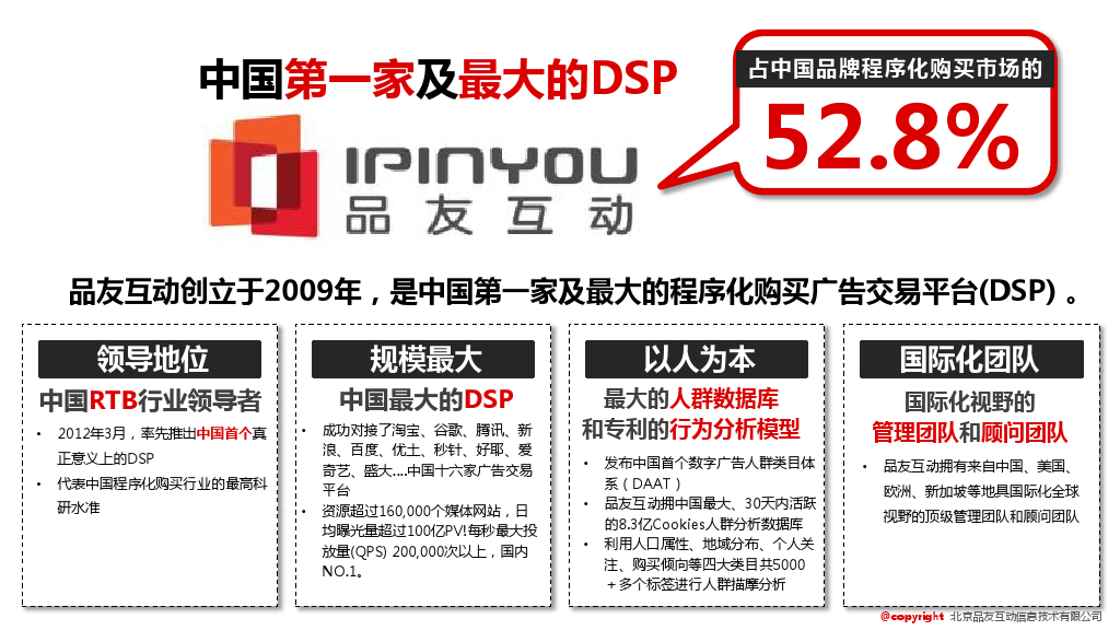 2015中国程序化购买行业报告_000017