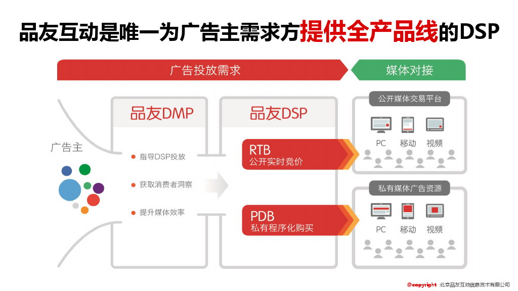 2015中国程序化购买行业报告_000018