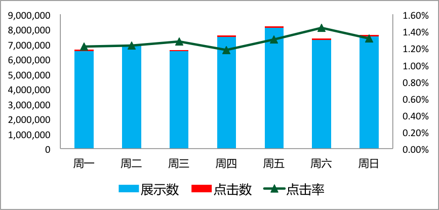 limei-landrover-chart-3