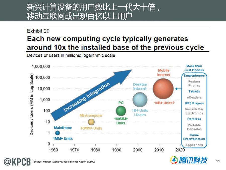 mobile-user-base-potential