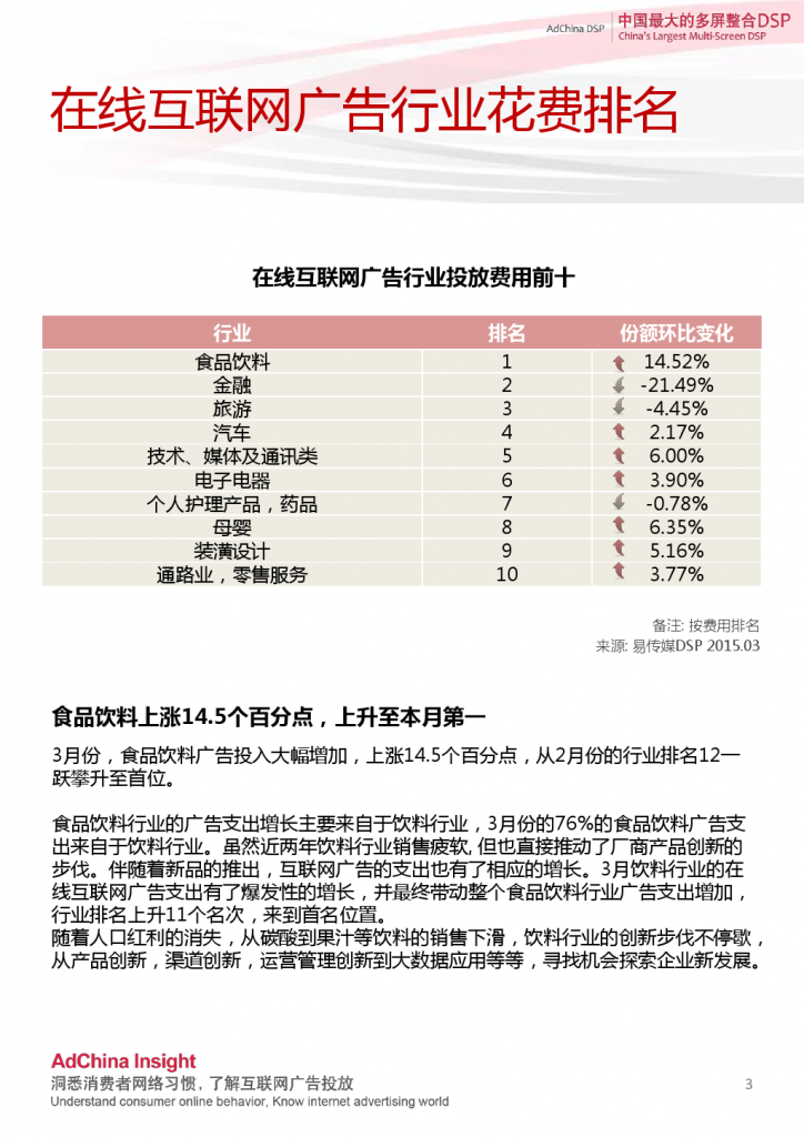 2015中国DSP行业跨屏数据盘点3月份_000003