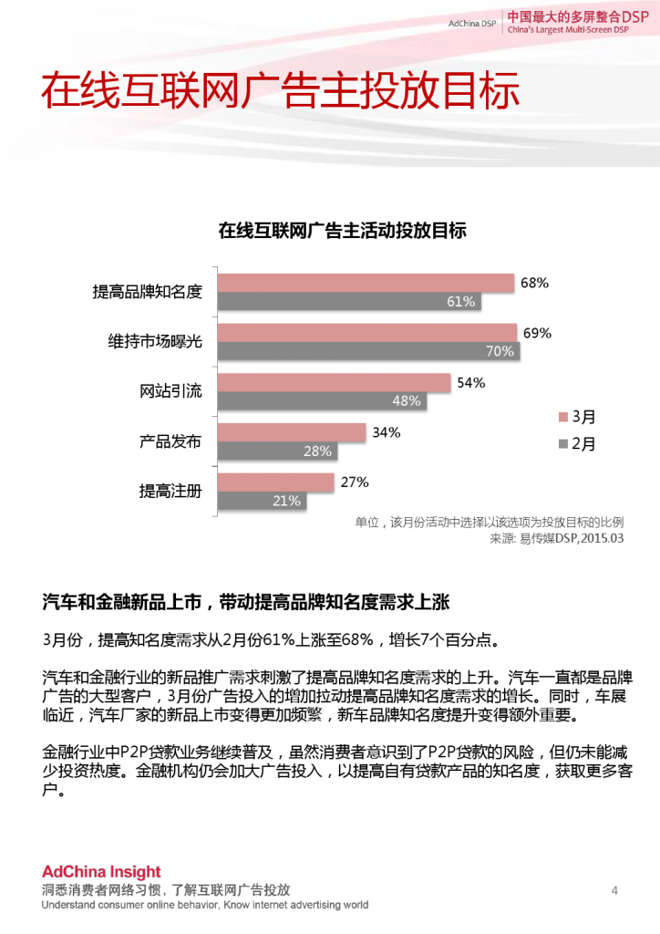 2015中国DSP行业跨屏数据盘点3月份_000004