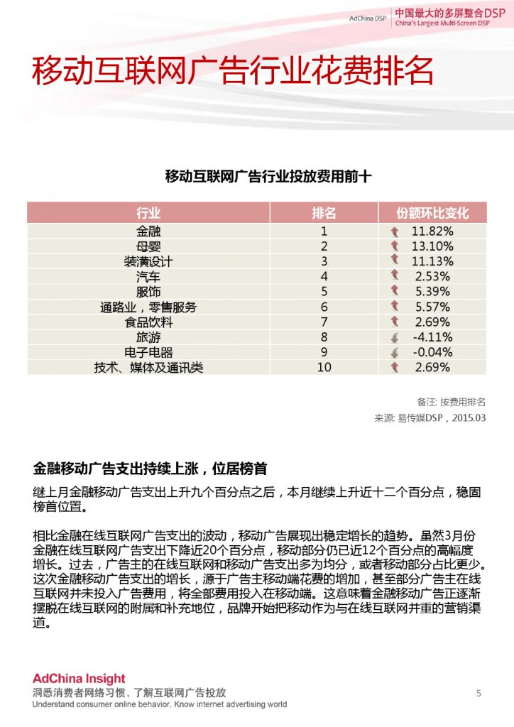 2015中国DSP行业跨屏数据盘点3月份_000005