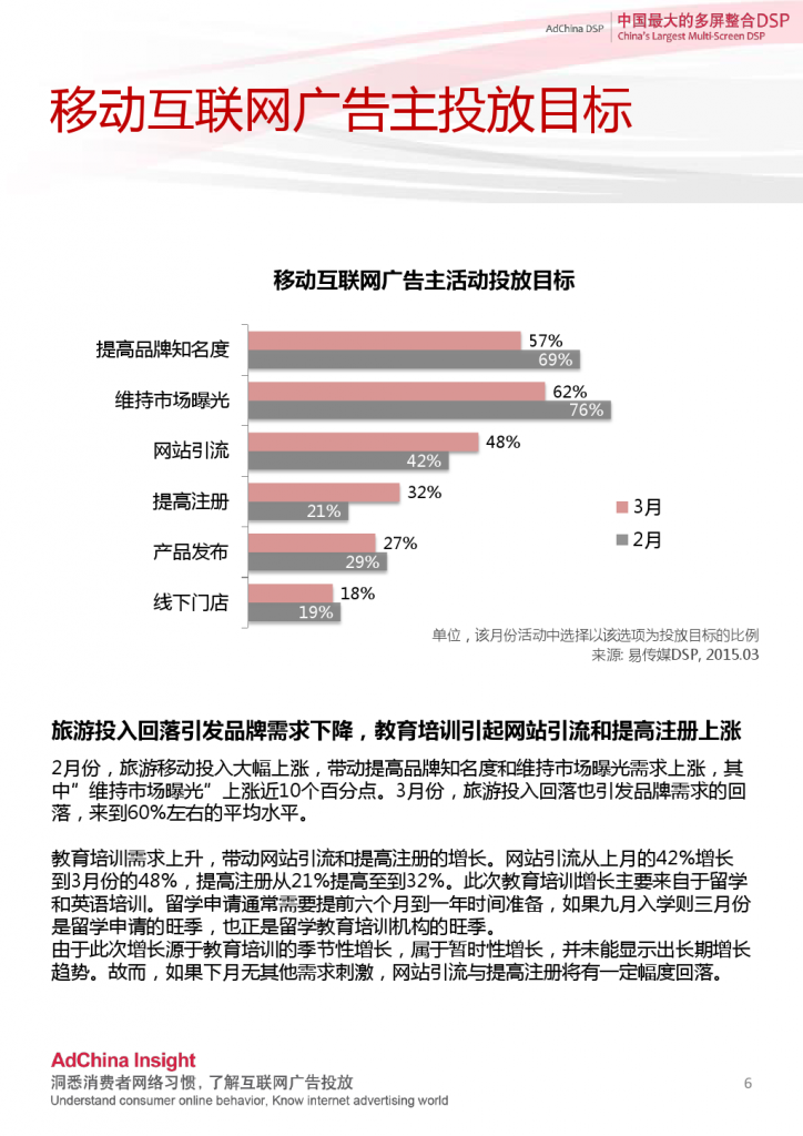 2015中国DSP行业跨屏数据盘点3月份_000006