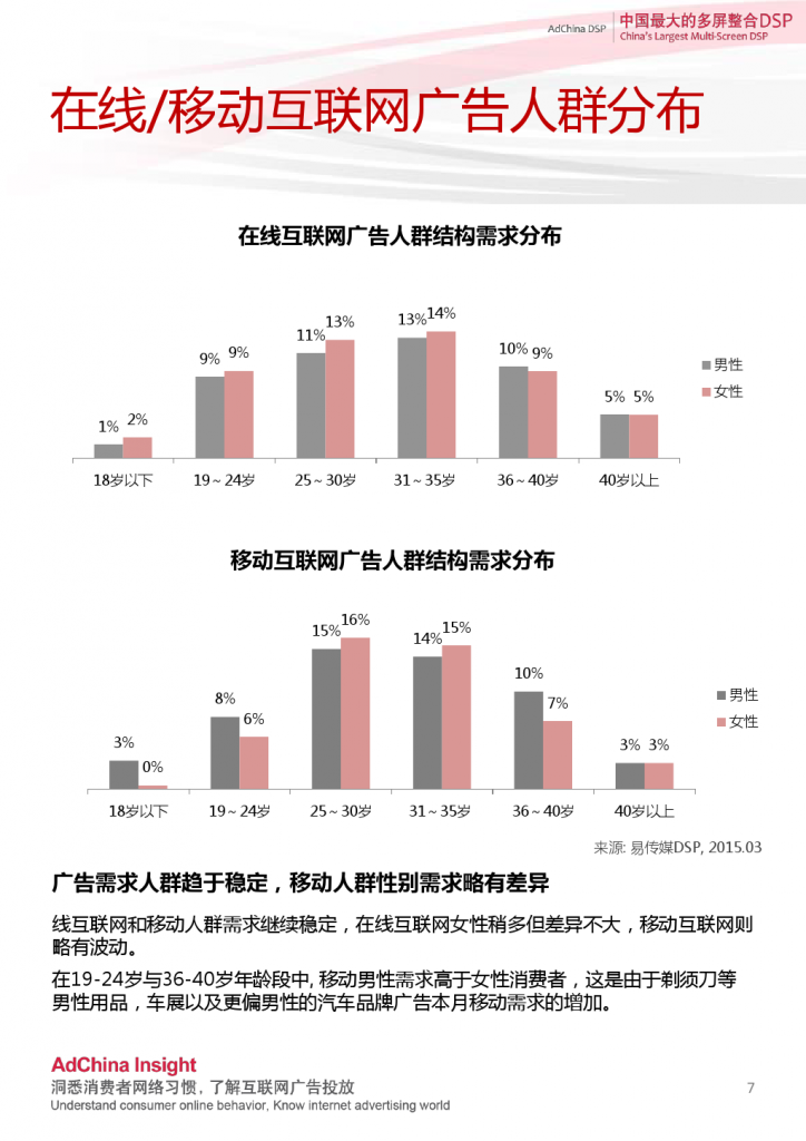 2015中国DSP行业跨屏数据盘点3月份_000007
