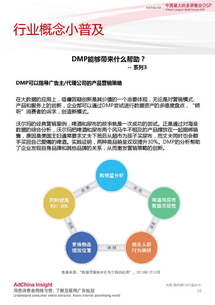 2015中国DSP行业跨屏数据盘点3月份_000010