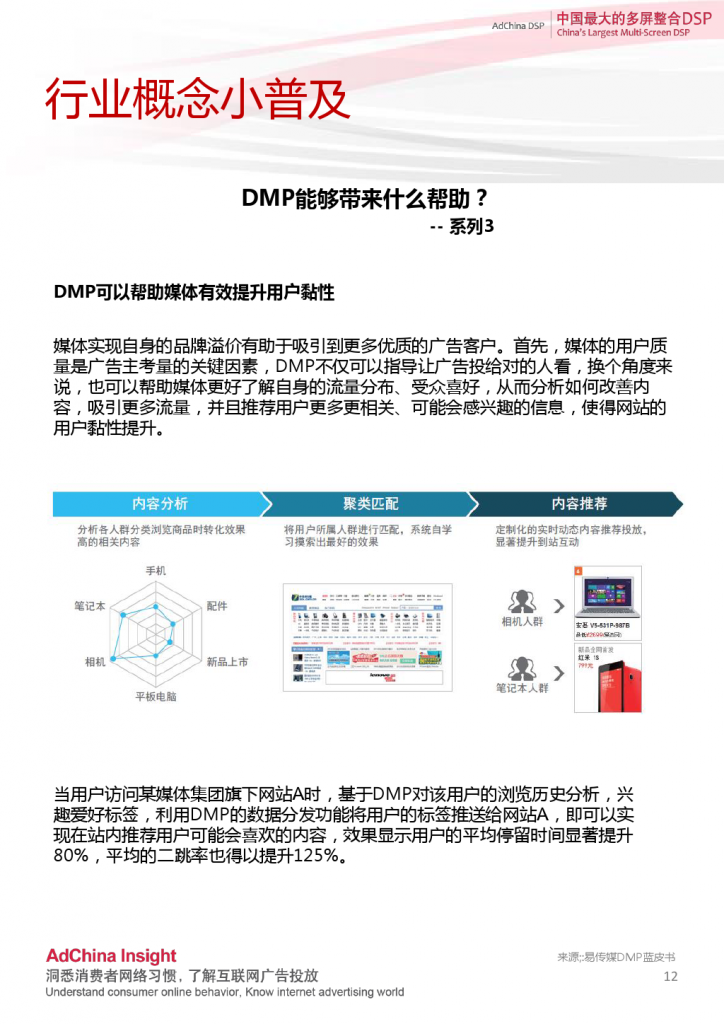 2015中国DSP行业跨屏数据盘点3月份_000012