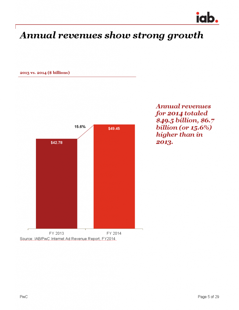 IAB_Internet_Advertising_Revenue_Report_FY_20142_000005