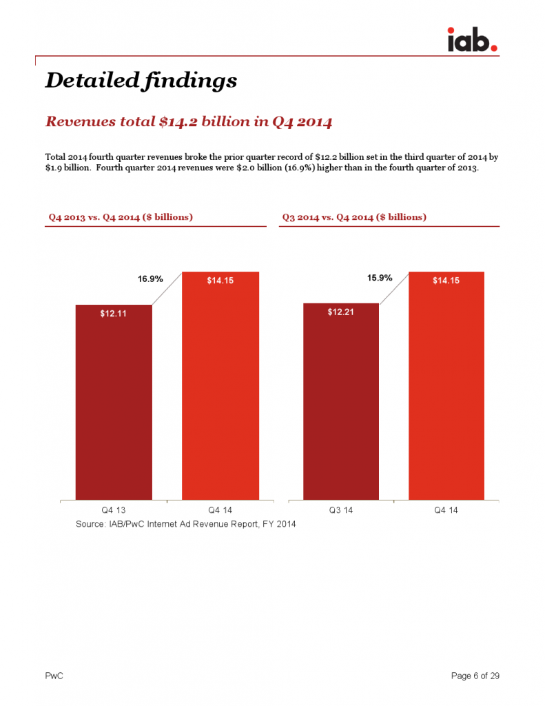 IAB_Internet_Advertising_Revenue_Report_FY_20142_000006