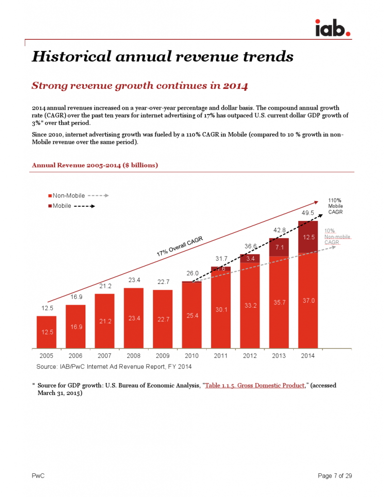 IAB_Internet_Advertising_Revenue_Report_FY_20142_000007