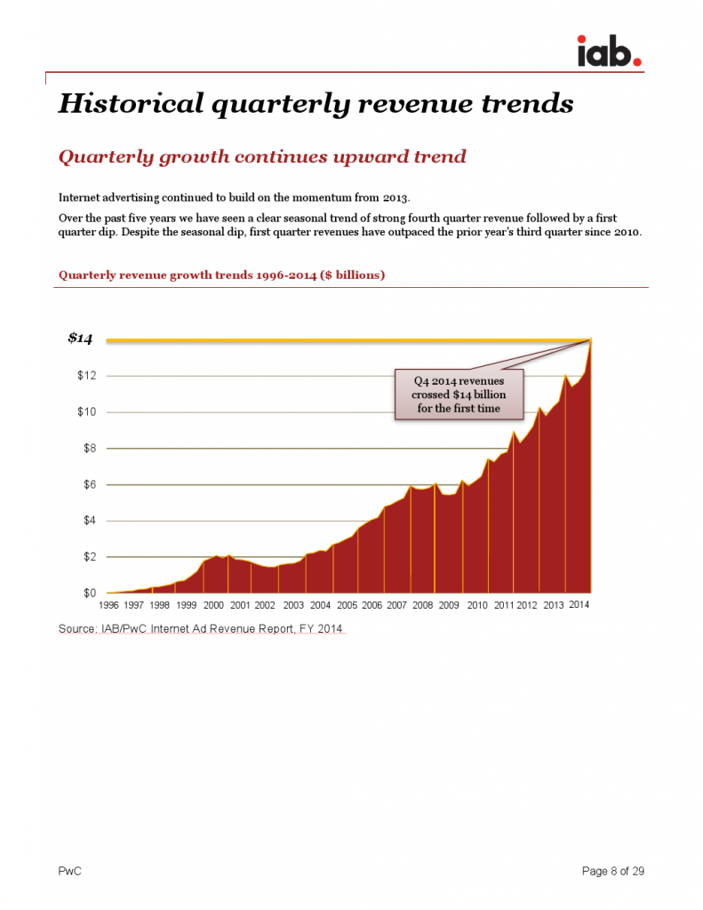 IAB_Internet_Advertising_Revenue_Report_FY_20142_000008