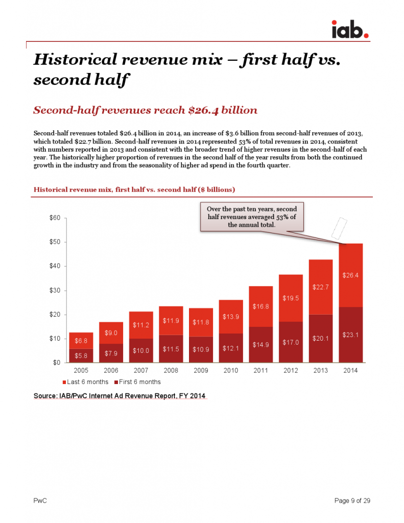 IAB_Internet_Advertising_Revenue_Report_FY_20142_000009