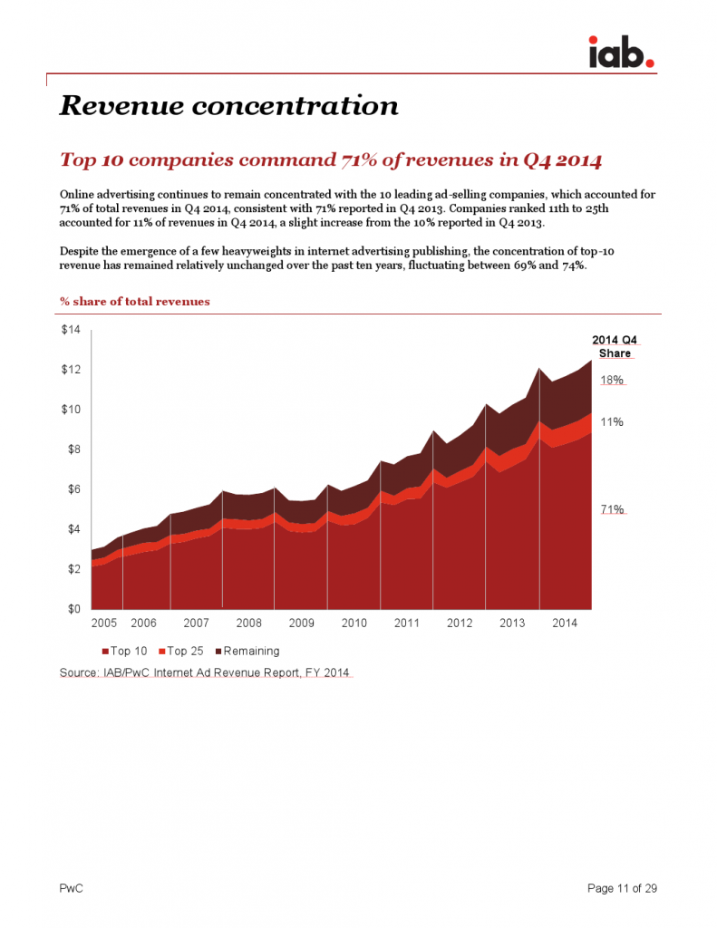 IAB_Internet_Advertising_Revenue_Report_FY_20142_000011