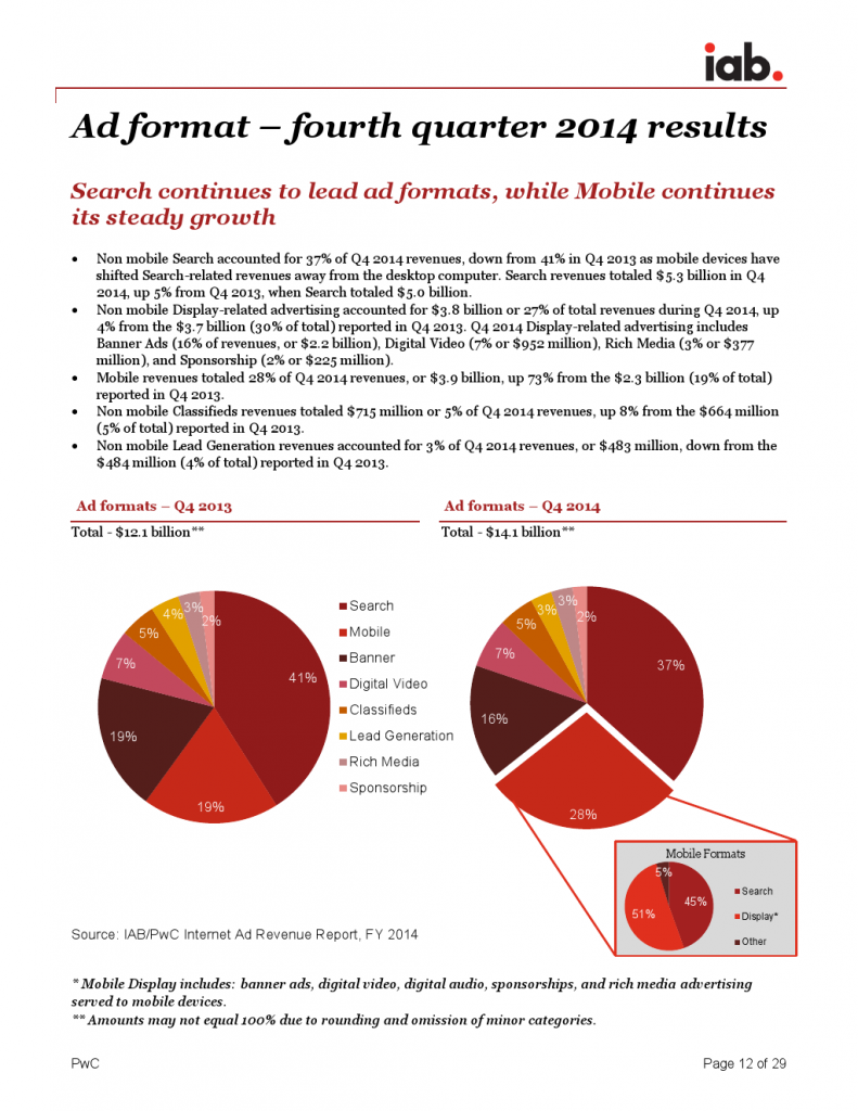 IAB_Internet_Advertising_Revenue_Report_FY_20142_000012