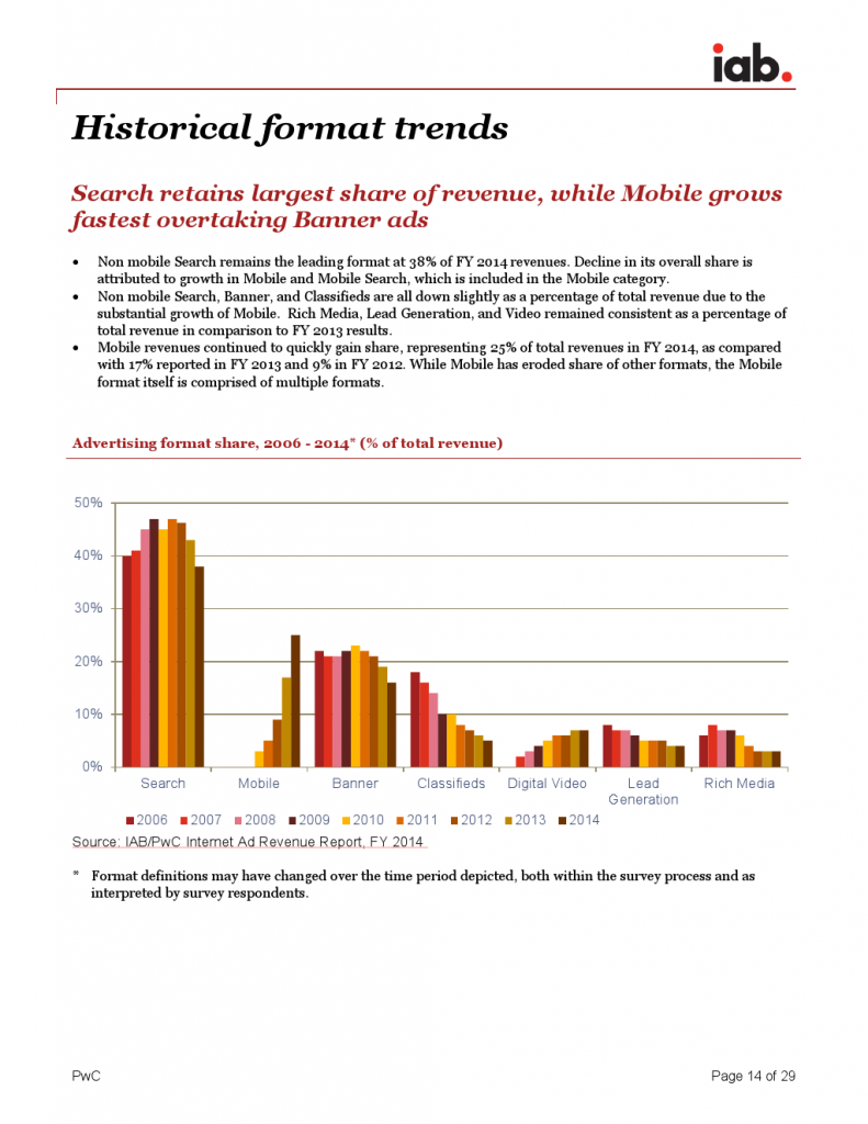 IAB_Internet_Advertising_Revenue_Report_FY_20142_000014