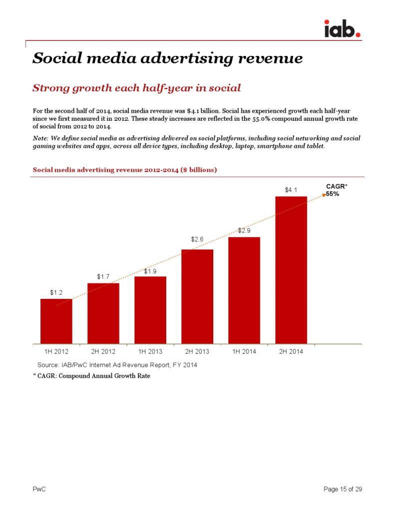 IAB_Internet_Advertising_Revenue_Report_FY_20142_000015