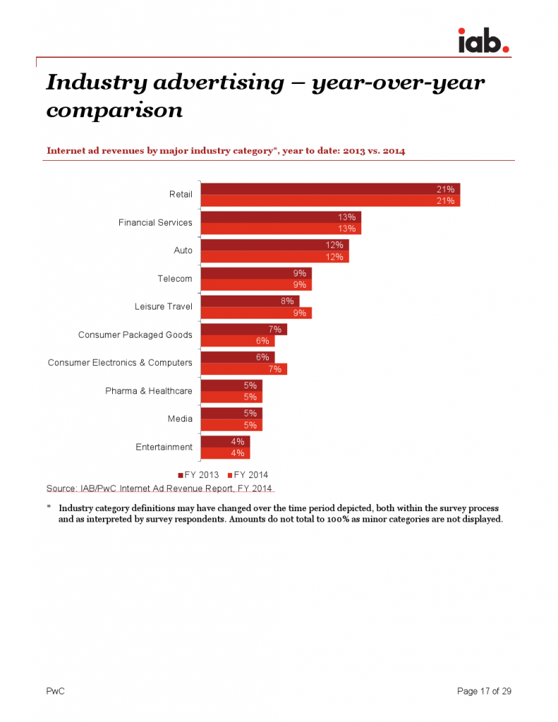 IAB_Internet_Advertising_Revenue_Report_FY_20142_000017