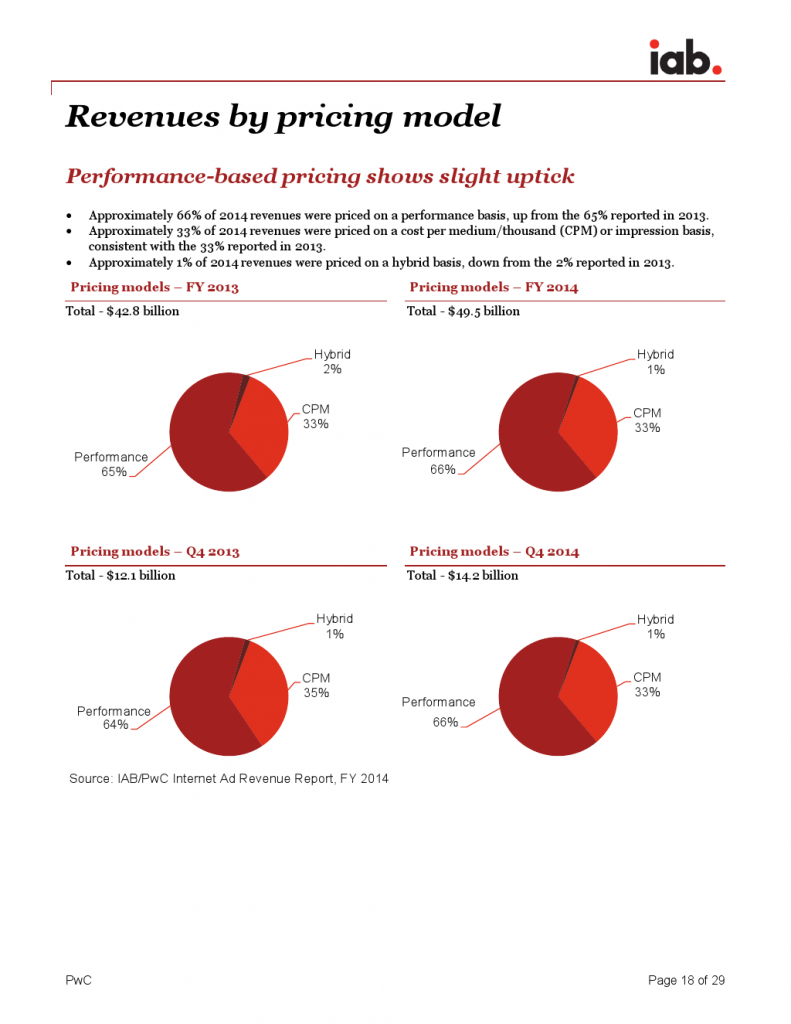 IAB_Internet_Advertising_Revenue_Report_FY_20142_000018