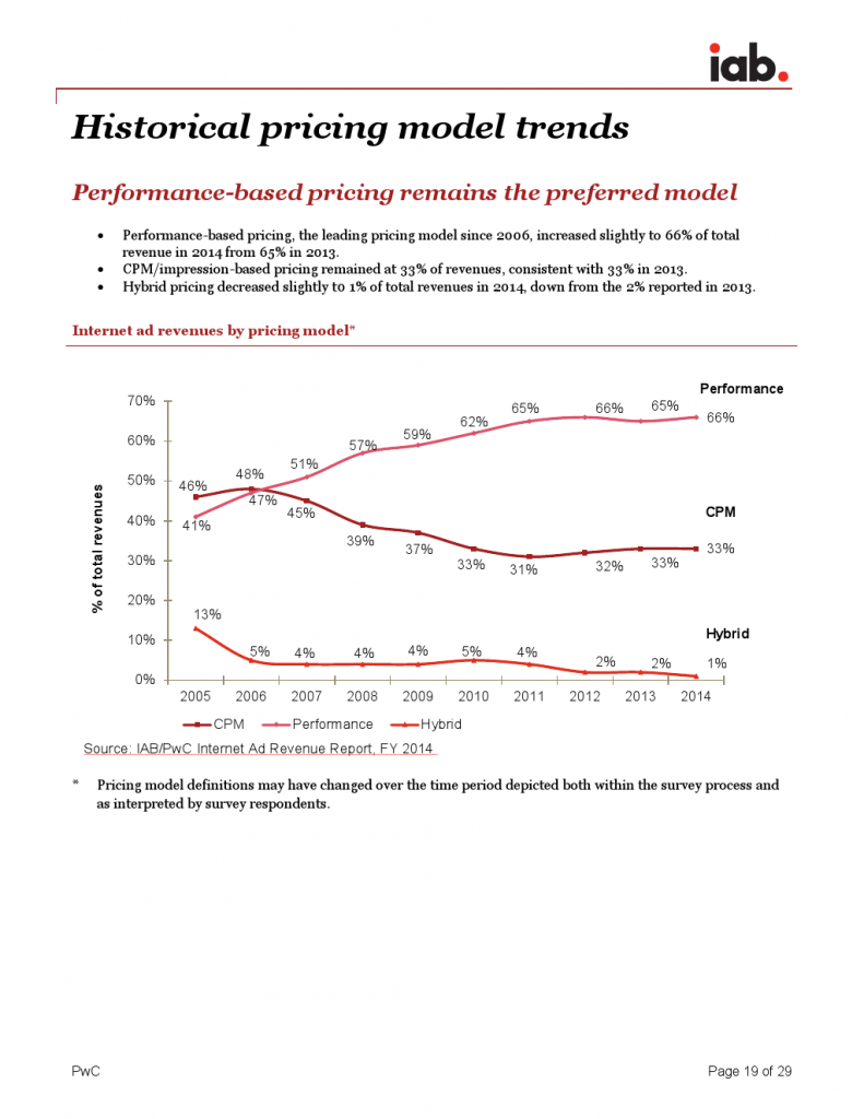 IAB_Internet_Advertising_Revenue_Report_FY_20142_000019