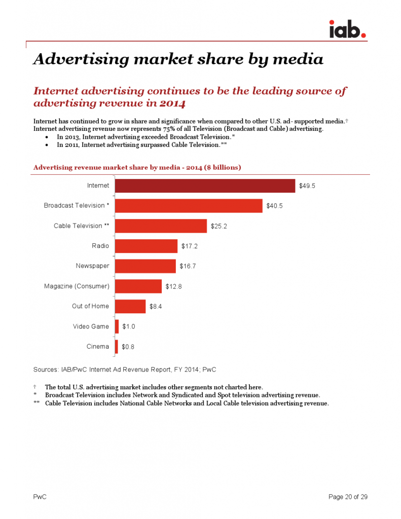 IAB_Internet_Advertising_Revenue_Report_FY_20142_000020