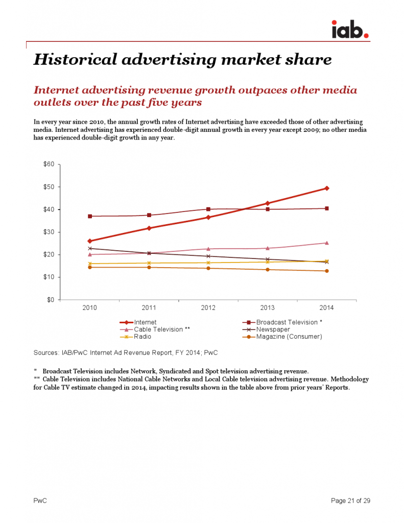 IAB_Internet_Advertising_Revenue_Report_FY_20142_000021