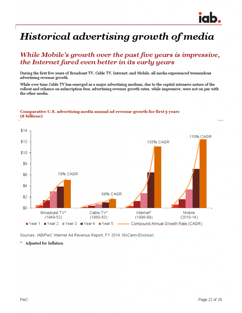 IAB_Internet_Advertising_Revenue_Report_FY_20142_000022