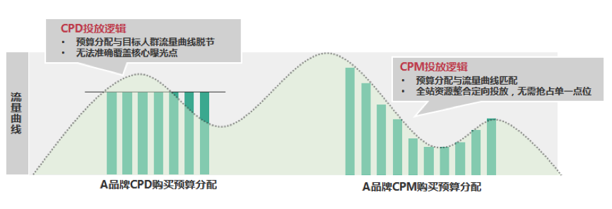 tencent-viewable