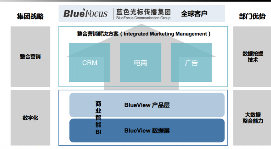 blueview-1