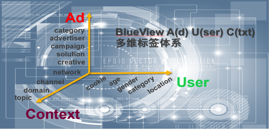 blueview-4