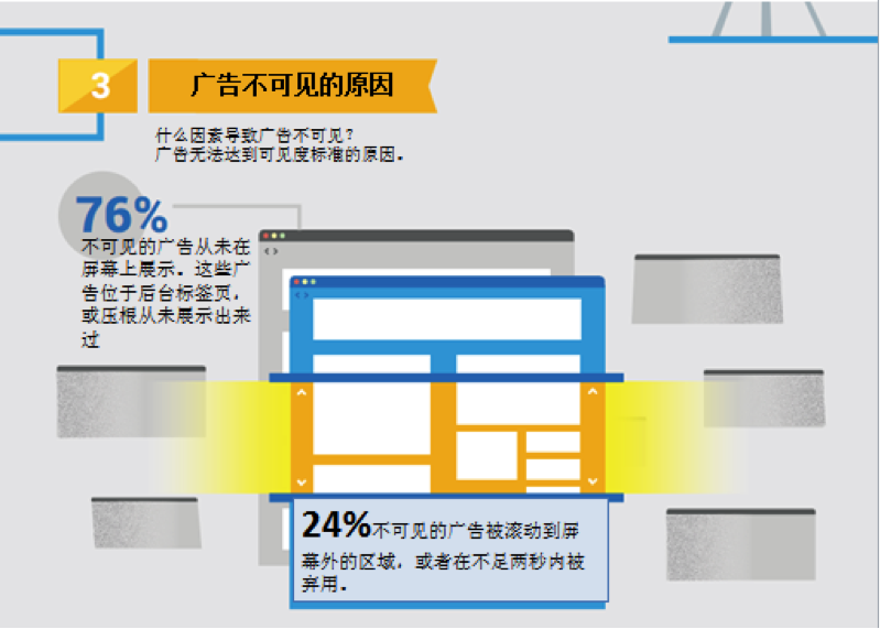 google-vid-viewability-4