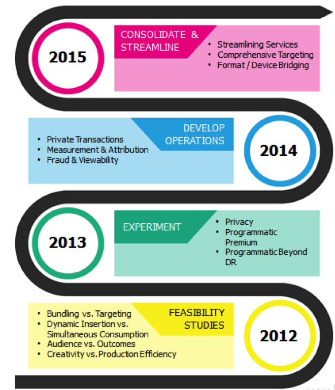 magna_global_2015