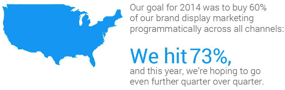 google-programmatic