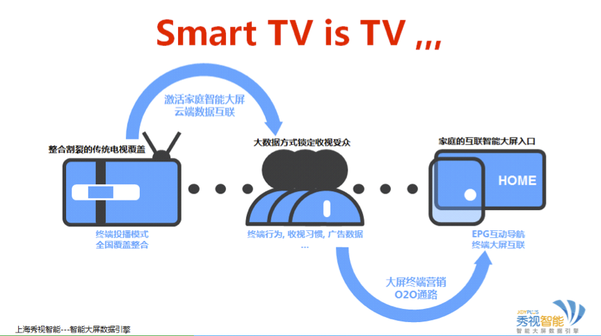 ptv-joyplus-7