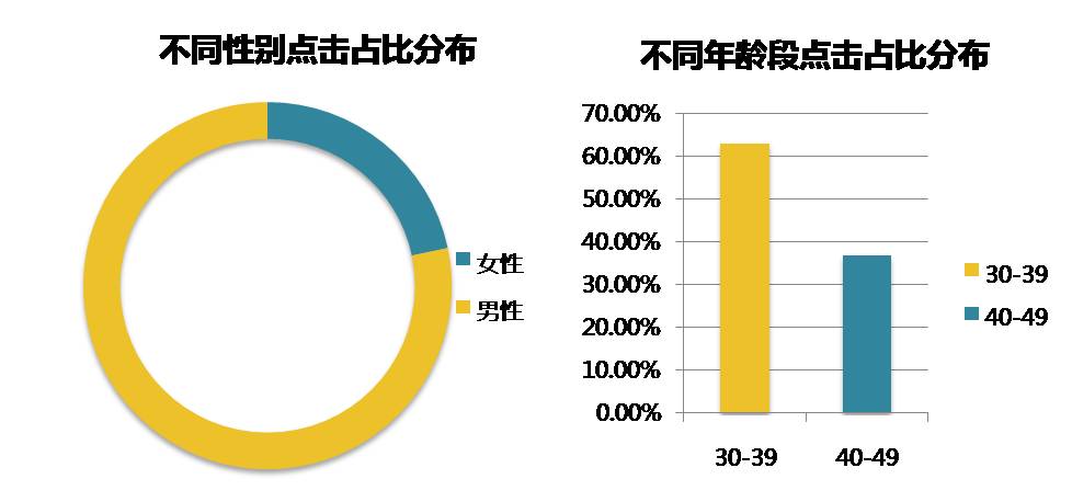 3性别年龄