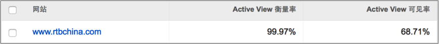 rtbchina_viewable