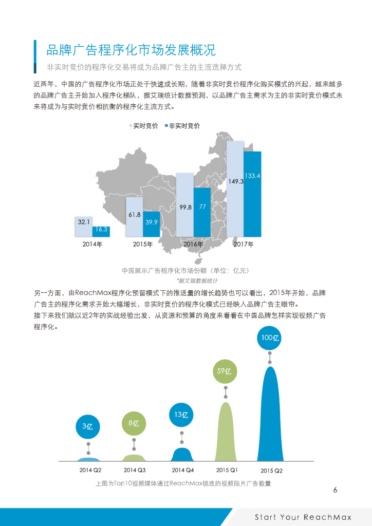 ReachMax视频程序化实践与洞察_000007