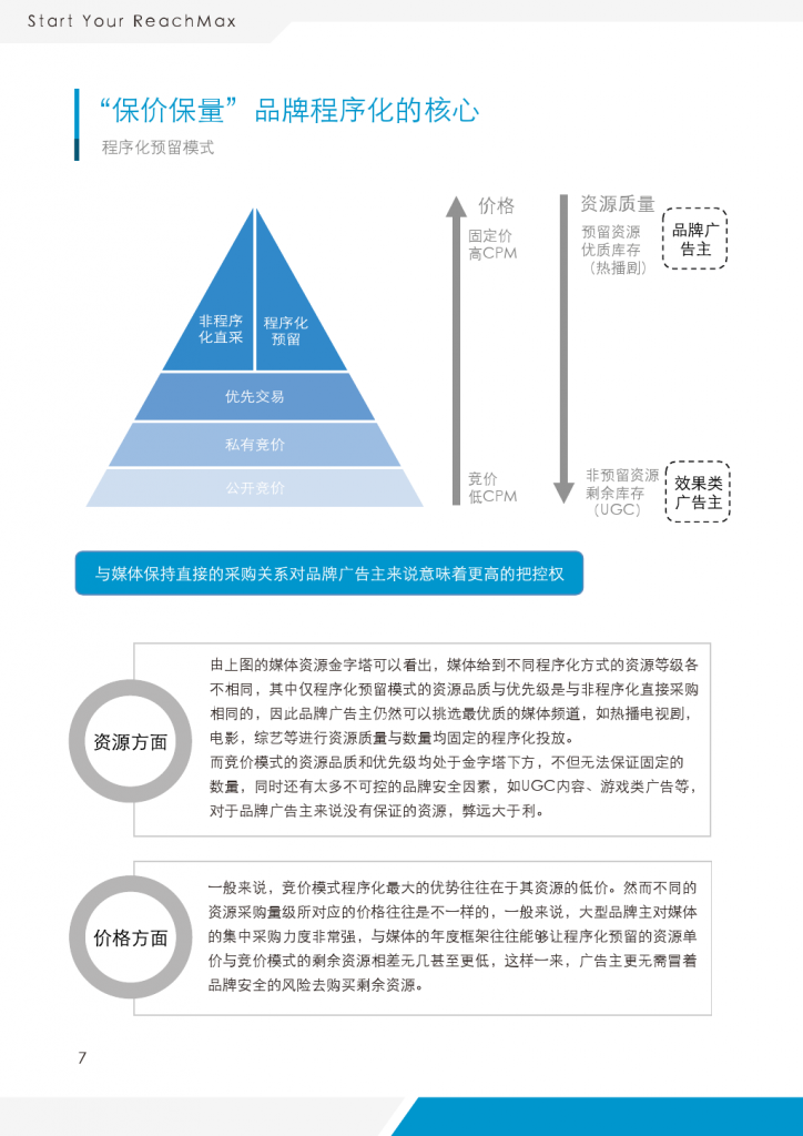 ReachMax视频程序化实践与洞察_000008