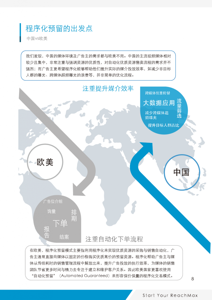 ReachMax视频程序化实践与洞察_000009