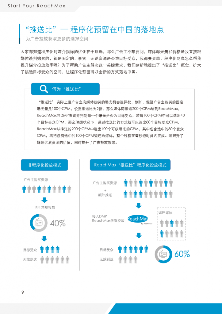 ReachMax视频程序化实践与洞察_000010